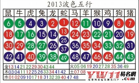 2013十二生肖波色号码对照表