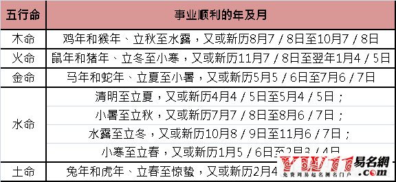 命格查事业