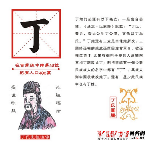 丁姓起源,丁姓的来源