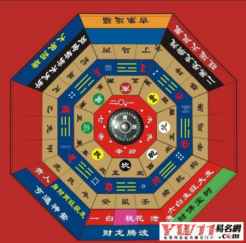 住宅风水图解大全