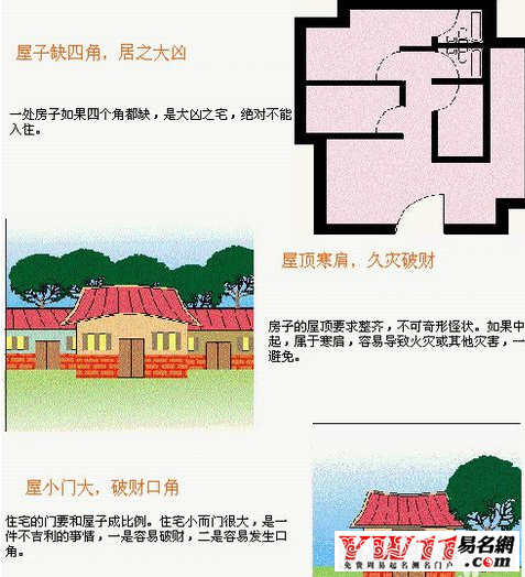 住宅风水图解大全