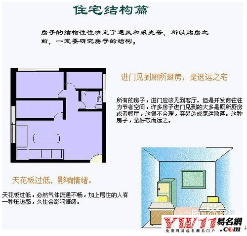 住宅风水图解大全