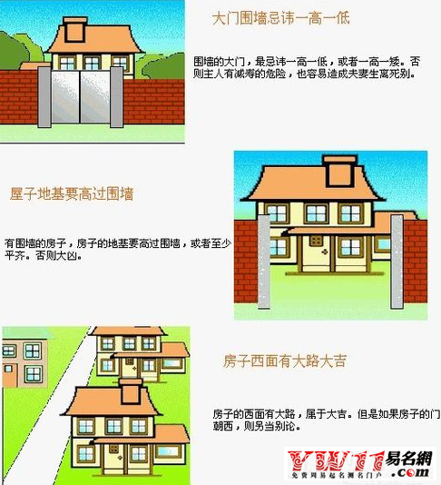 住宅风水图解大全