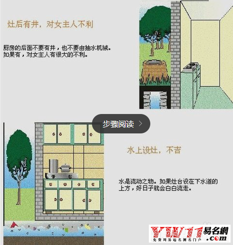 住宅风水图解大全