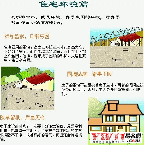 住宅风水图解大全