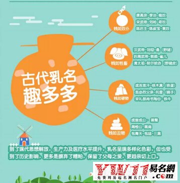 乳名大全,中国乳名大全大数据报告