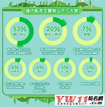 乳名大全,中国乳名大全大数据报告