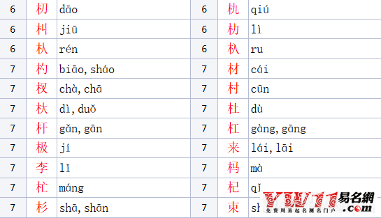 木字旁的字有哪些 起名网