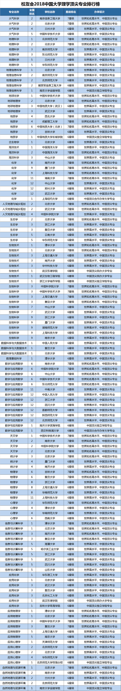 2018中国大学一流专业排行榜