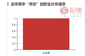 柳传志