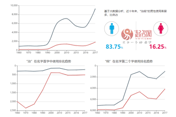 洪治纲