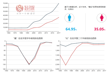 任嘉伦