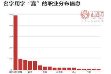 任嘉伦