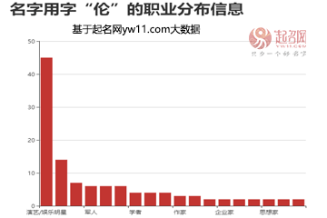 任嘉伦