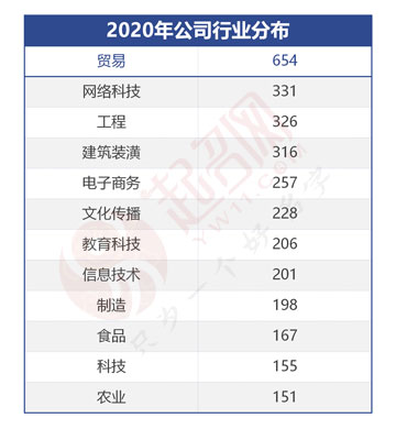 2020年度中国起名大数据报告白皮书