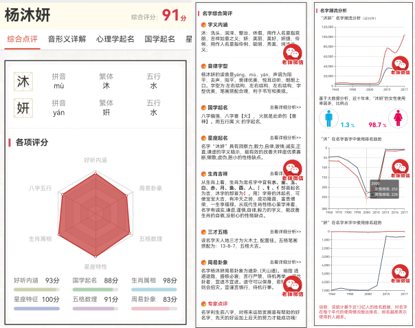 推荐名字综合点评